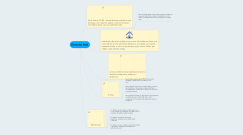 Mind Map: Derecho Real