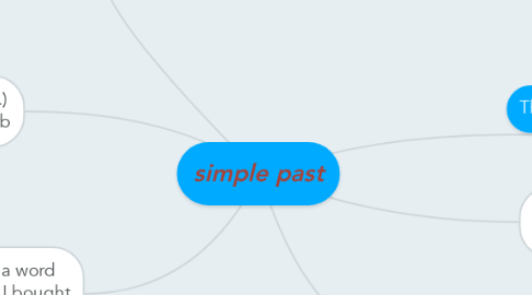 Mind Map: simple past