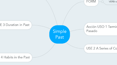 Mind Map: Simple Past