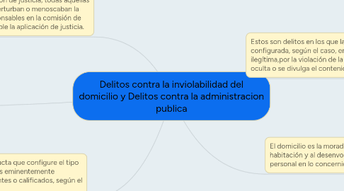 Mind Map: Delitos contra la inviolabilidad del domicilio y Delitos contra la administracion publica