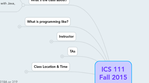 Mind Map: ICS 111 Fall 2015 (9/21/15)