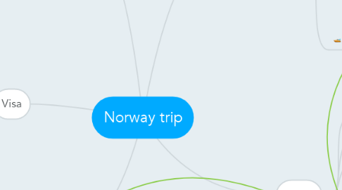 Mind Map: Norway trip