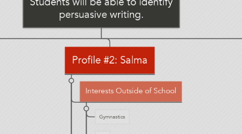 Mind Map: Students will be able to identify persuasive writing.