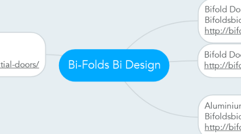 Mind Map: Bi-Folds Bi Design