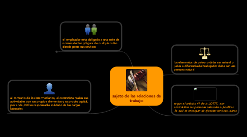 Mind Map: sujeto de las relaciones de trabajo: