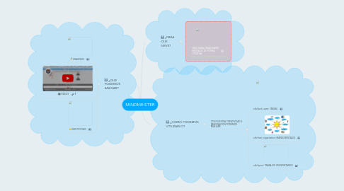 Mind Map: MINDMEISTER