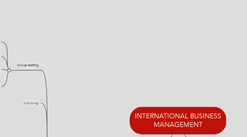 Mind Map: INTERNATIONAL BUSINESS MANAGEMENT