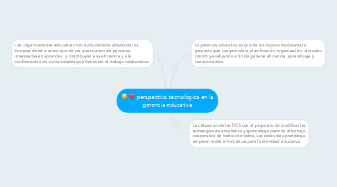 Mind Map: perspectiva tecnológica en la gerencia educativa