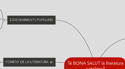 Mind Map: Té BONA SALUT la literatura catalana?