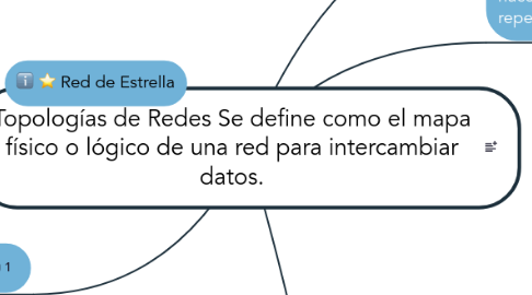 Mind Map: Topologías de Redes Se define como el mapa físico o lógico de una red para intercambiar datos.