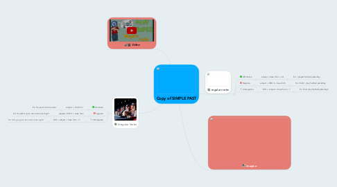 Mind Map: Copy of SIMPLE PAST