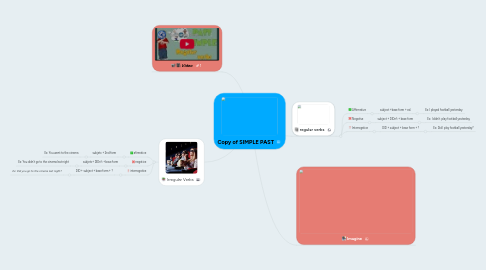 Mind Map: Copy of SIMPLE PAST
