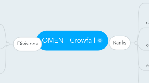 Mind Map: OMEN - Crowfall