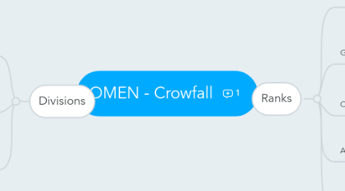 Mind Map: OMEN - Crowfall