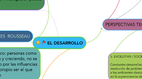 Mind Map: EL DESARROLLO