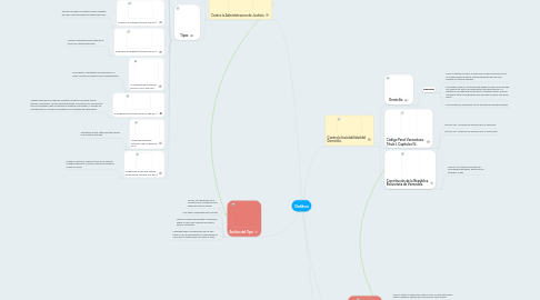 Mind Map: Delitos