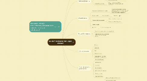 Mind Map: La via Francigena: ieri, oggi, domani