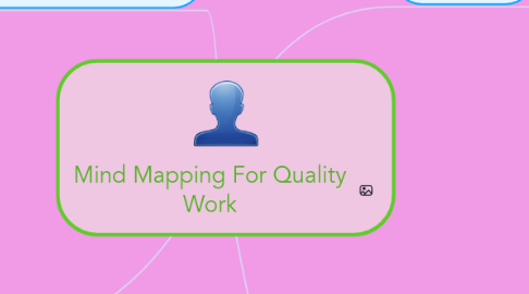 Mind Map: Mind Mapping For Quality Work