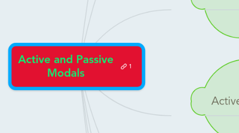 Mind Map: Active and Passive Modals