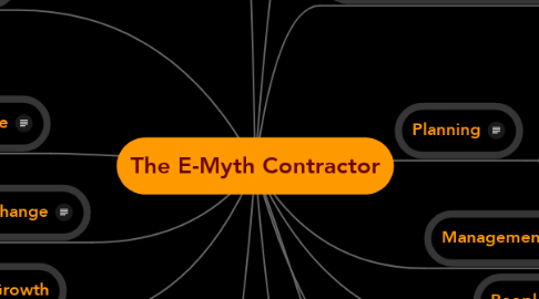 Mind Map: The E-Myth Contractor