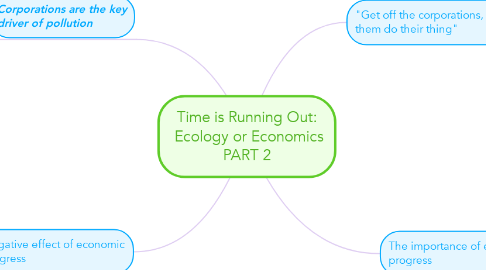 Mind Map: Time is Running Out:  Ecology or Economics PART 2