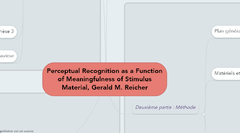 Mind Map: Perceptual Recognition as a Function of Meaningfulness of Stimulus Material, Gerald M. Reicher