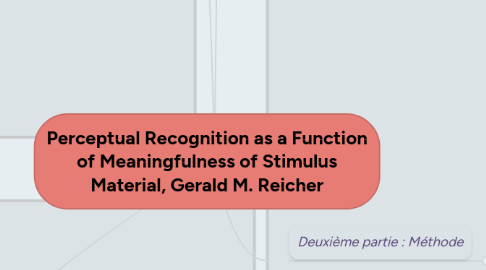 Mind Map: Perceptual Recognition as a Function of Meaningfulness of Stimulus Material, Gerald M. Reicher