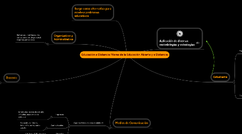 Mind Map: Educación a Distancia Pilares de la Educación Abierta y a Distancia