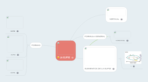 Mind Map: LA ELIPSE