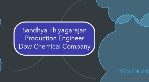 Mind Map: Sandhya Thiyagarajan Production Engineer Dow Chemical Company