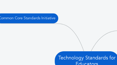 Mind Map: Technology Standards for Educators