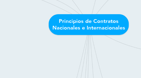 Mind Map: Principios de Contratos Nacionales e Internacionales