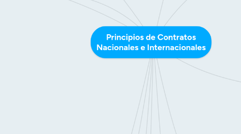 Mind Map: Principios de Contratos Nacionales e Internacionales