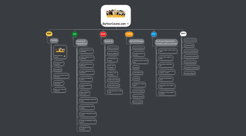 Mind Map: ZipYourCourse.com