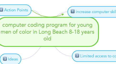 Mind Map: computer coding program for young men of color in Long Beach 8-18 years old