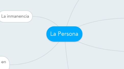 Mind Map: La Persona