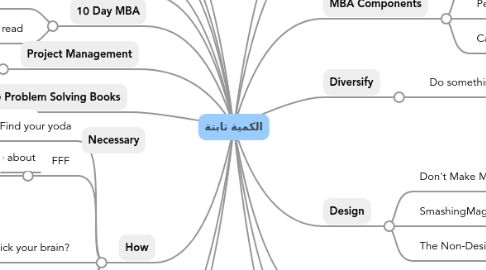 Mind Map: الكمية ثابتة