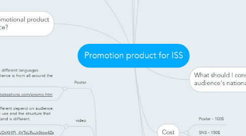 Mind Map: Promotion product for ISS
