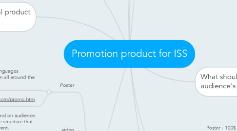 Mind Map: Promotion product for ISS