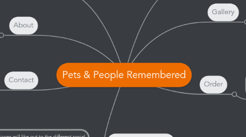 Mind Map: Pets & People Remembered