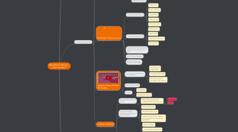 Mind Map: Management learning –  Past to present