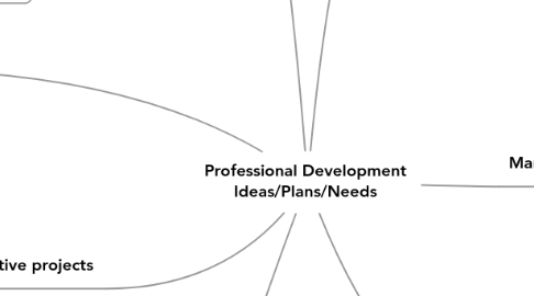 Mind Map: Professional Development Ideas/Plans/Needs