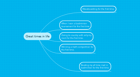 Mind Map: Great times in life