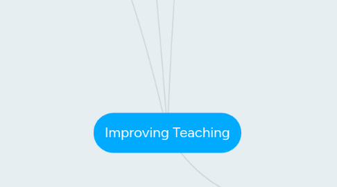 Mind Map: Improving Teaching