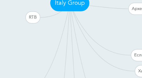 Mind Map: Italy Group