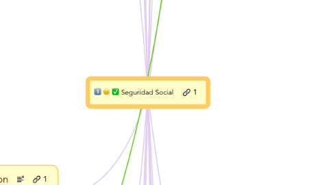 Mind Map: Seguridad Social