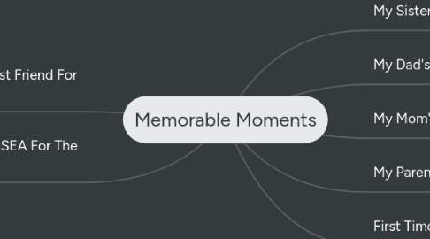 Mind Map: Memorable Moments