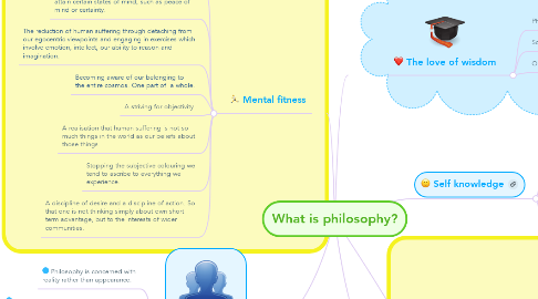Mind Map: What is philosophy?
