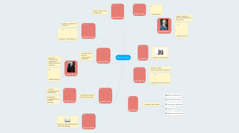 Mind Map: Вклад ученых