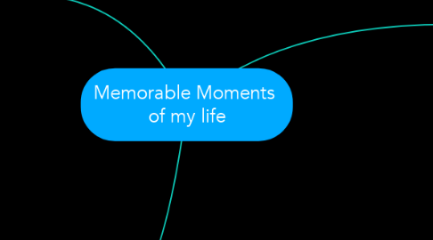 Mind Map: Memorable Moments  of my life